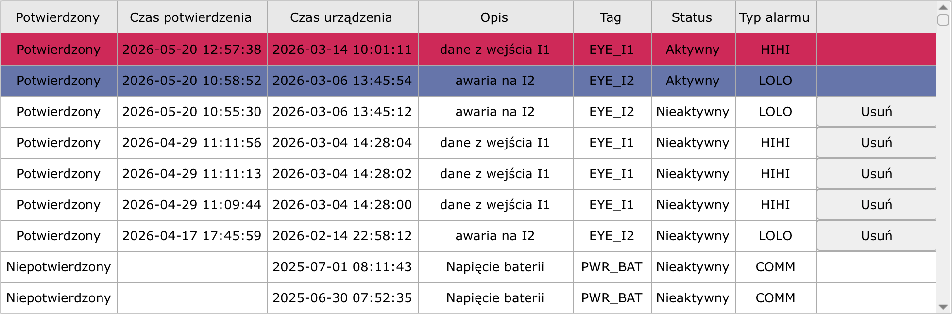 Zestawienie alarmów