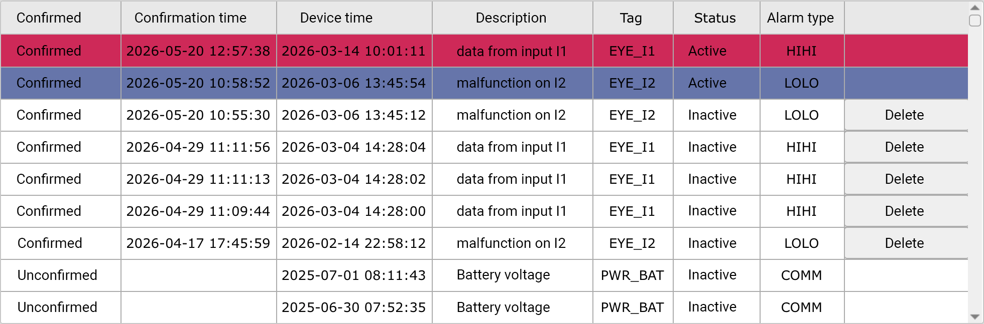 Alarm summary
