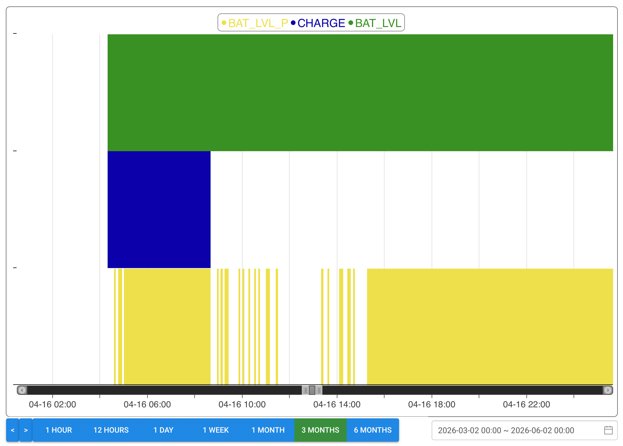 Gantt chart