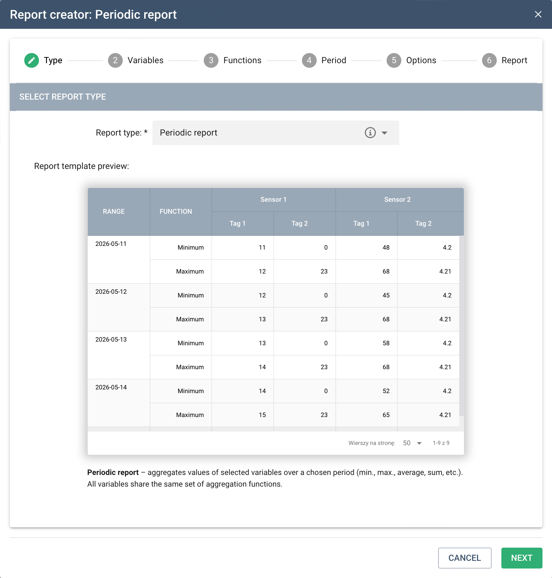 Report type